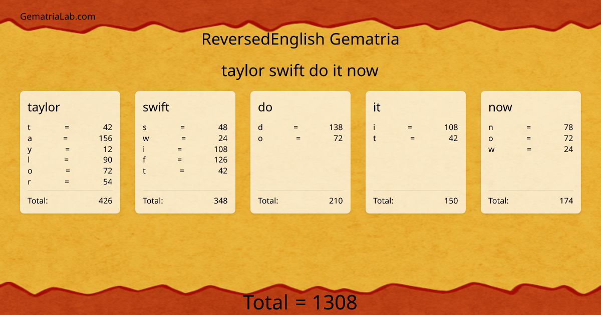 taylor swift do it now in reversedEnglish Gematria